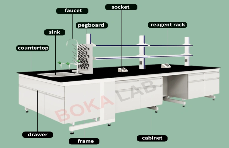 Essential Components of Laboratory Bench: Functions and Materials Essential Components of Laboratory Bench: Functions and Materials